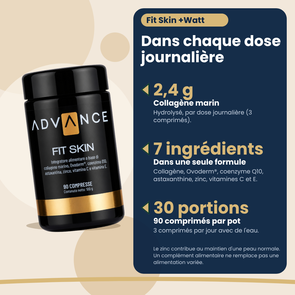 Fit Skin +Watt, key facts per daily dose (French version)