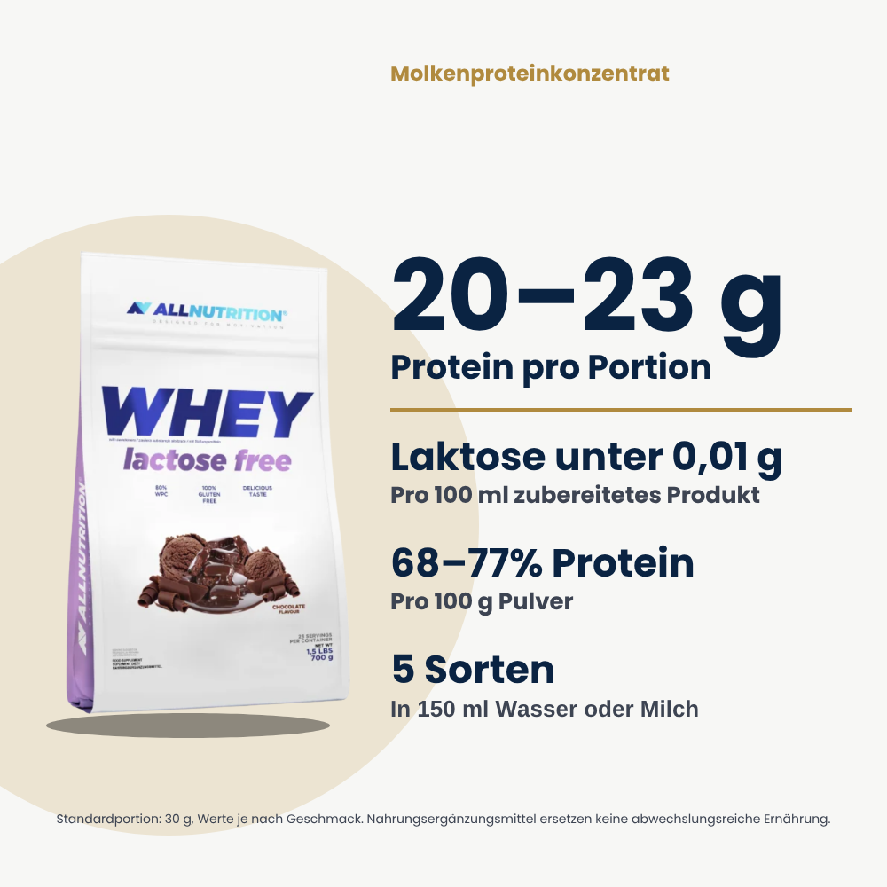 Whey Lactose Free AllNutrition 700 g: 20-23 g Protein pro Portion, Laktose unter 0,01 g, 5 Sorten