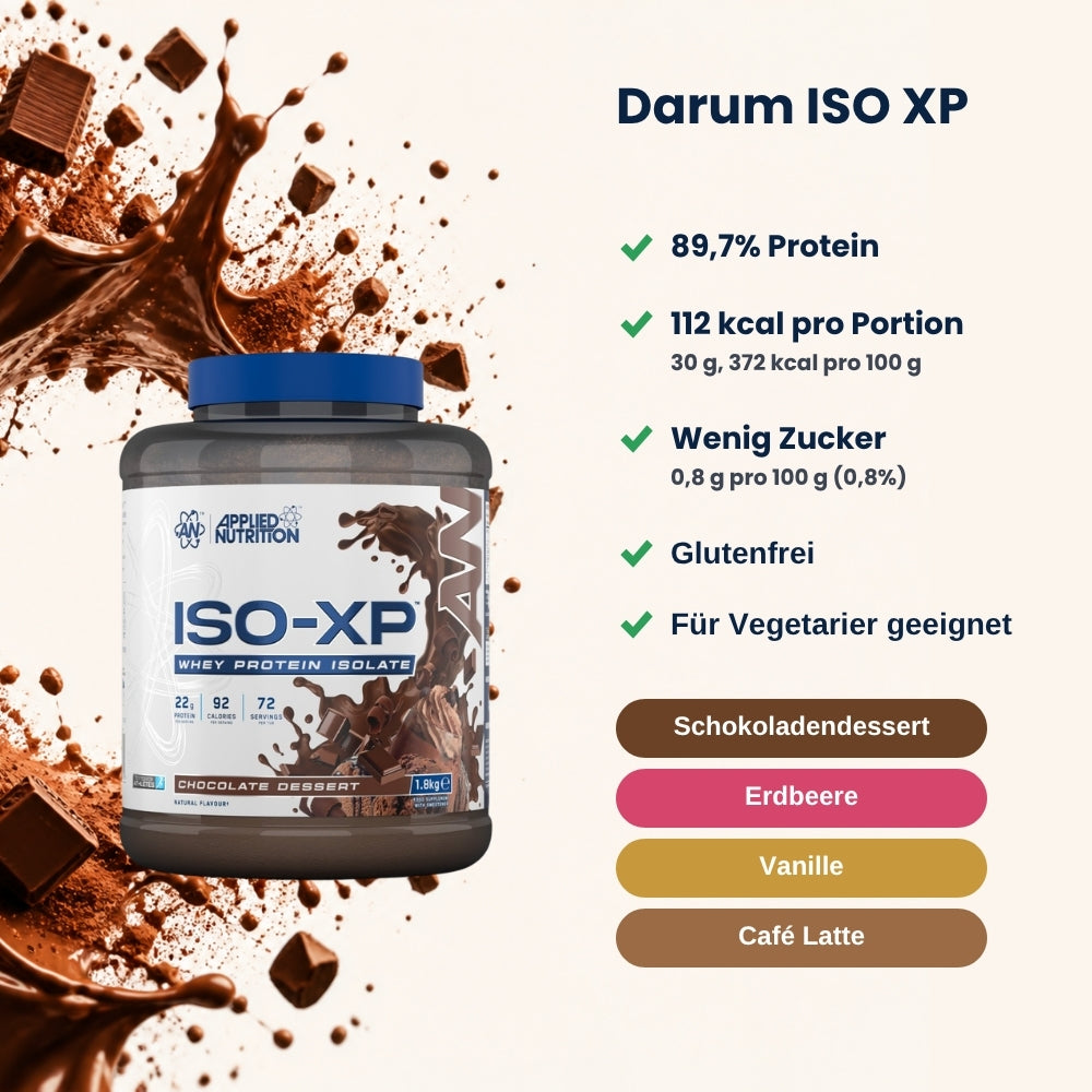 ISO-XP Whey Protein Isolate Applied Nutrition 1.8 kg, key benefits in German