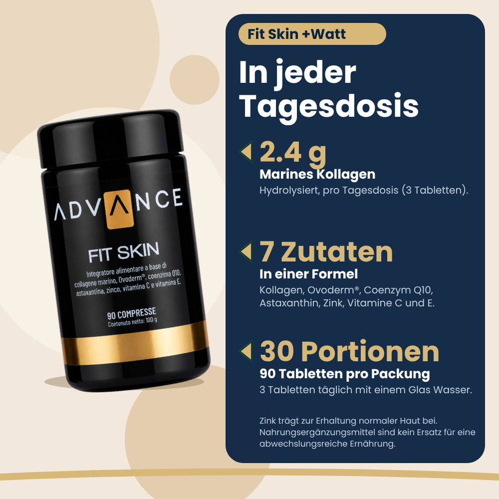 Fit Skin +Watt, key facts per daily dose (German version)