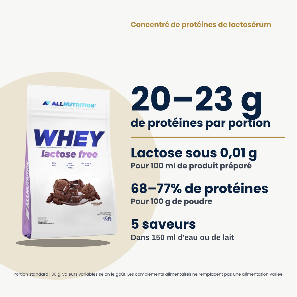 Whey Lactose Free AllNutrition 700 g: 20-23 g de protéines par portion, lactose sous 0,01 g, 5 saveurs