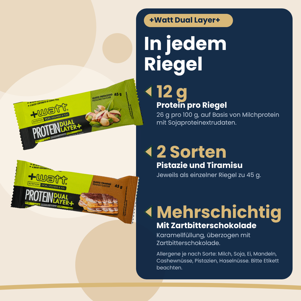 +Watt Protein Dual Layer+ bars, benefits per bar (German version)