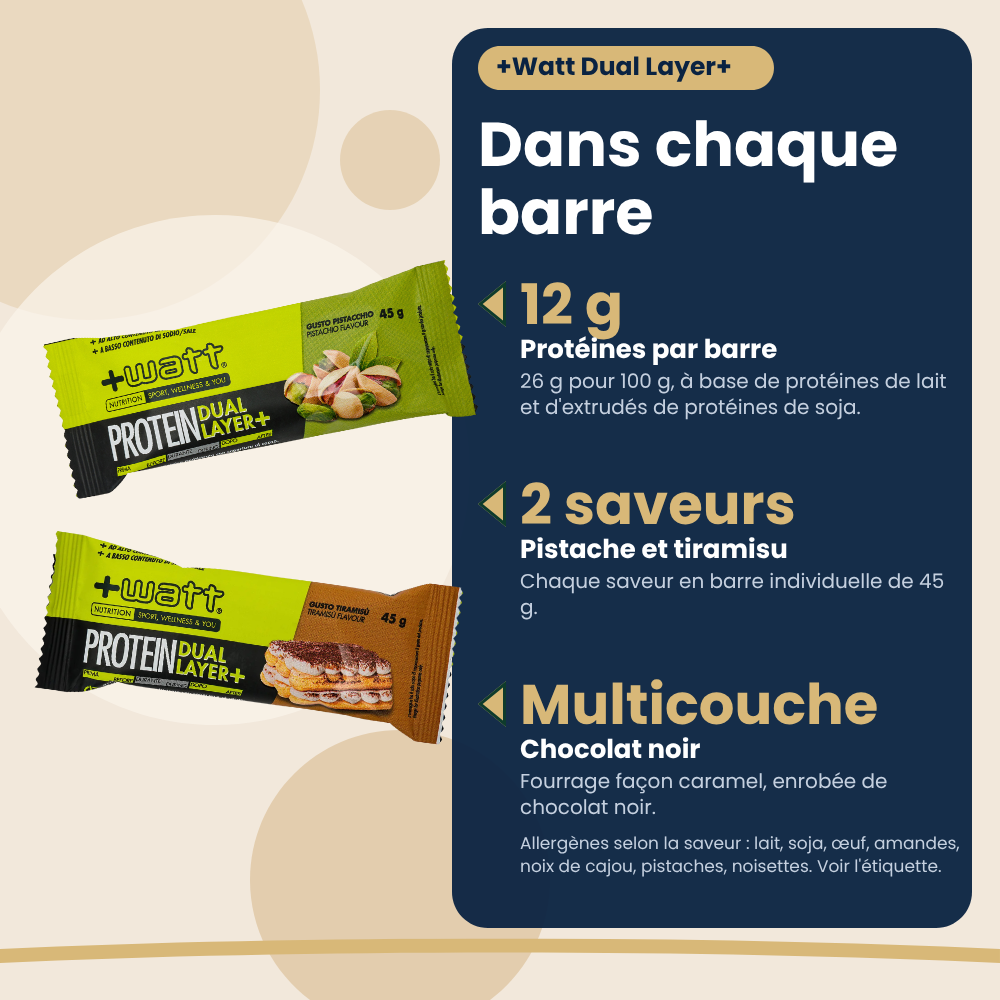 +Watt Protein Dual Layer+ bars, benefits per bar (French version)