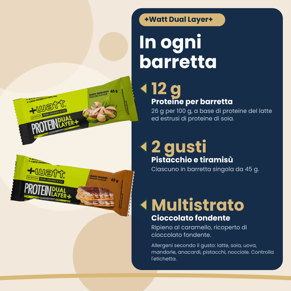 +Watt Protein Dual Layer+ bars, benefits per bar (Italian version)