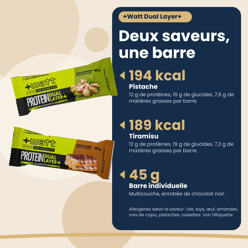 +Watt Protein Dual Layer+ bars, flavours and nutrition per bar (French version)