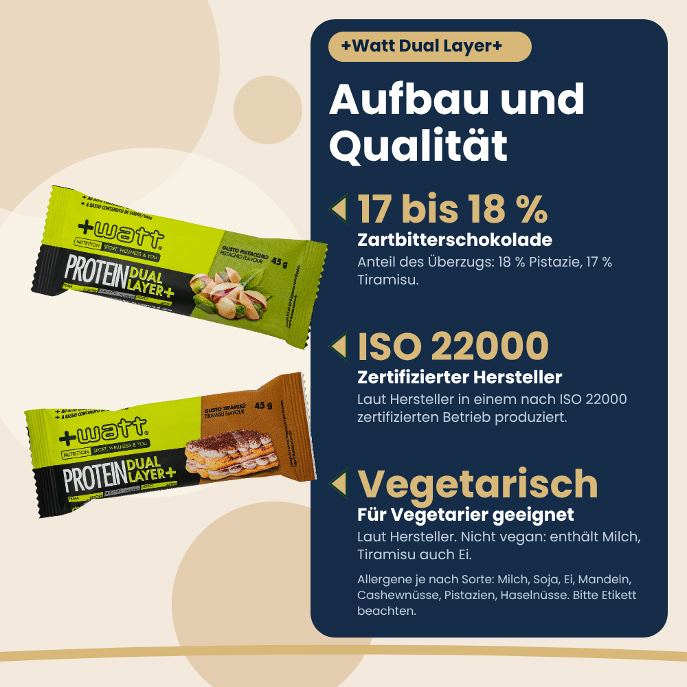 +Watt Protein Dual Layer+ bars, structure and quality (German version)