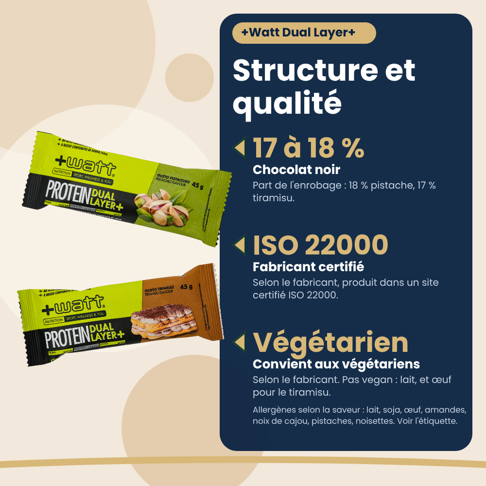 +Watt Protein Dual Layer+ bars, structure and quality (French version)