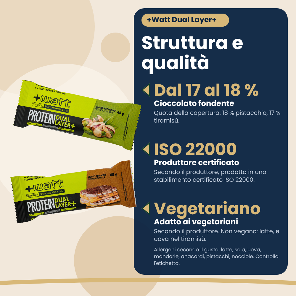 +Watt Protein Dual Layer+ bars, structure and quality (Italian version)